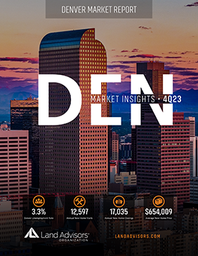 2023q4 Den Market Insights